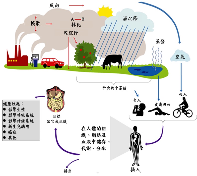减排放 降风险 守护员工与居民的健康